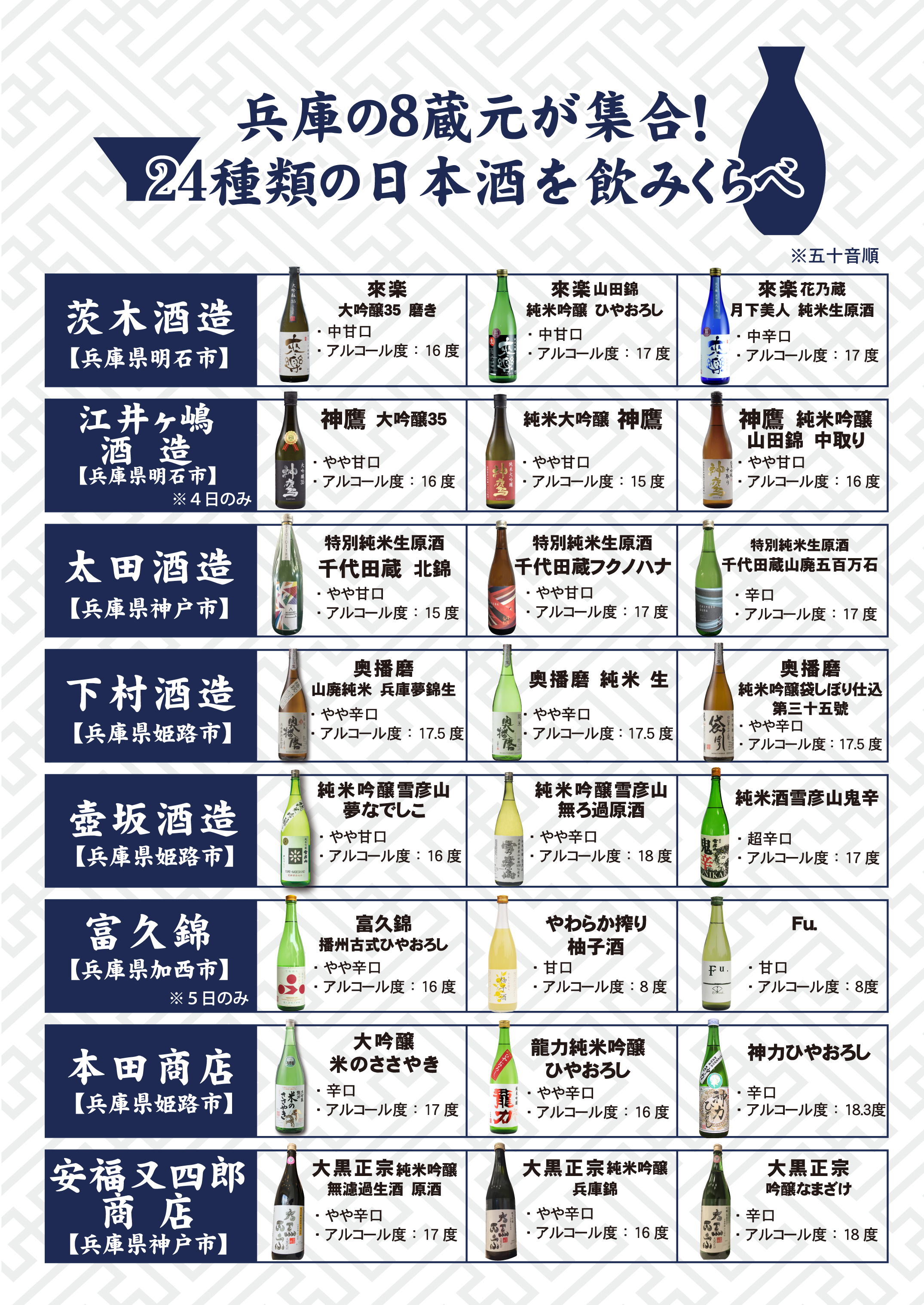 24種類の日本酒 一覧